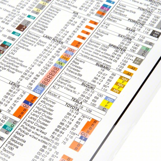 Steelman Torque Stick Wheel Torque Extension Chart