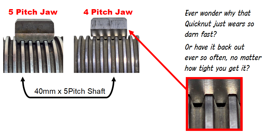 Quick Hub Nut Set - 40mm x 5mm - w/ Pressure Cup + Ring